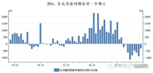 2019年的社融怎么看？信托贷款会好么？