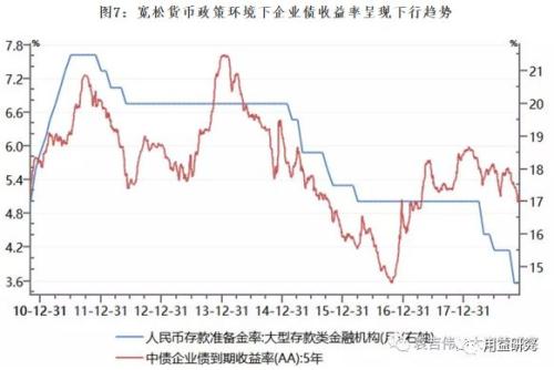 2019年的社融怎么看？信托贷款会好么？