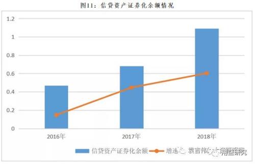 2019年的社融怎么看？信托贷款会好么？