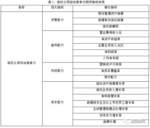 深度长文！信托公司年度排名及综合竞争力研究分析