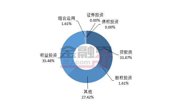 本周信托产品收益率最高为9.5% 四款产品值得关注