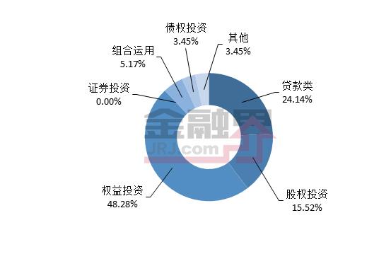 本周信托产品收益率最高为9.5% 四款产品值得关注