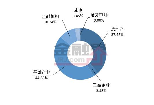 本周信托产品收益率最高为9.5% 四款产品值得关注