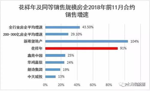 29亿公司债获批票面7.5%！花样年地产冬季“抗寒”能力强