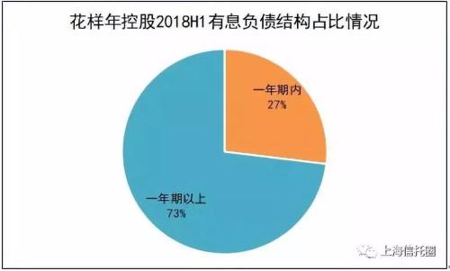 29亿公司债获批票面7.5%！花样年地产冬季“抗寒”能力强