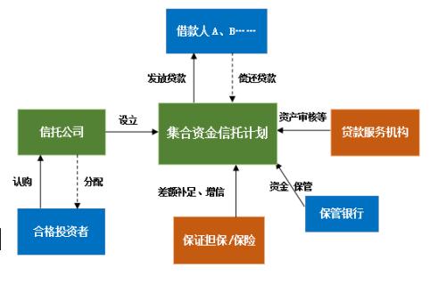 探索金融科技赋能信托公司的模式及合作前景