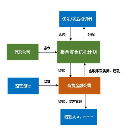 探索金融科技赋能信托公司的模式及合作前景