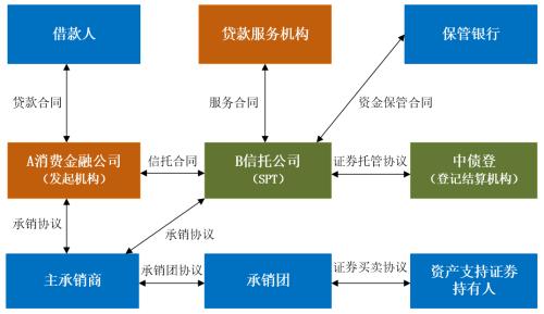 探索金融科技赋能信托公司的模式及合作前景