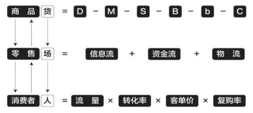 探索金融科技赋能信托公司的模式及合作前景