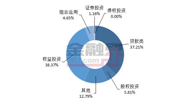 本周发行信托产品数量减少 规模下降