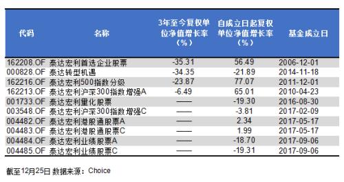 取基金丢信托 “泰达系”万亿金控还剩多少牌照难题？