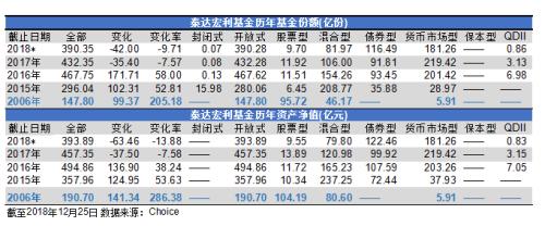 取基金丢信托 “泰达系”万亿金控还剩多少牌照难题？