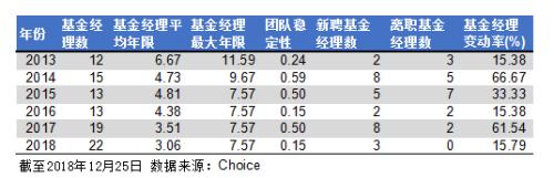 取基金丢信托 “泰达系”万亿金控还剩多少牌照难题？