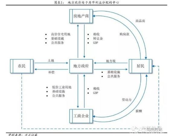 不再“必须国有”！集体土地直接入市 对楼市影响有多大？