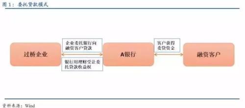 史上最全关于各类金融通道业务的深度解析