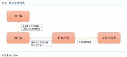 史上最全关于各类金融通道业务的深度解析