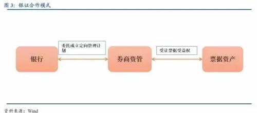 史上最全关于各类金融通道业务的深度解析