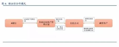 史上最全关于各类金融通道业务的深度解析