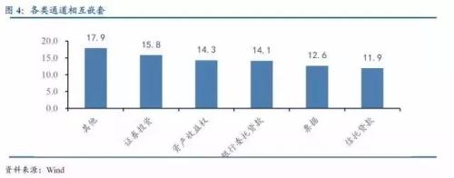 史上最全关于各类金融通道业务的深度解析