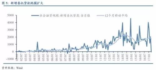 史上最全关于各类金融通道业务的深度解析