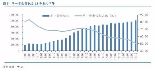 史上最全关于各类金融通道业务的深度解析