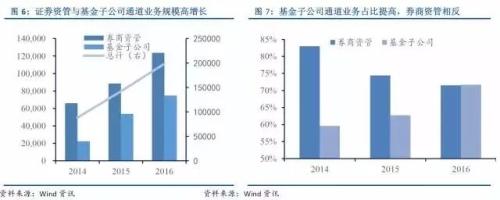 史上最全关于各类金融通道业务的深度解析