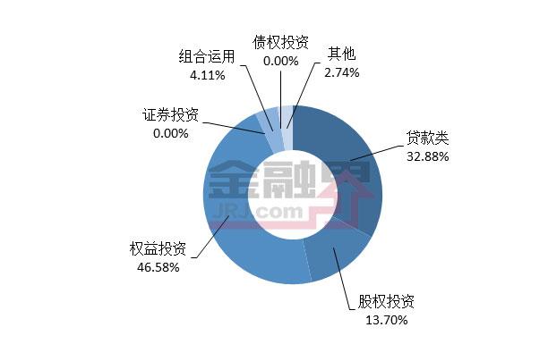 本周发行规模下降 收益率略降最高达9.2%