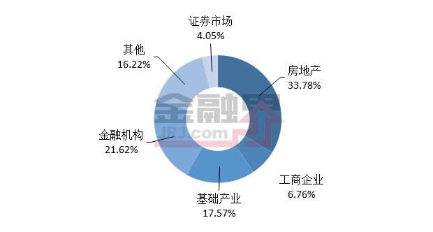 本周发行规模下降 收益率略降最高达9.2%