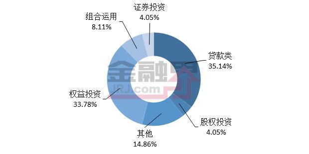 本周发行规模下降 收益率略降最高达9.2%