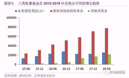 私募基金：大浪淘沙 沉者为金