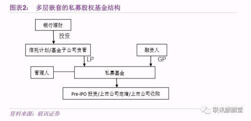 私募基金：大浪淘沙 沉者为金