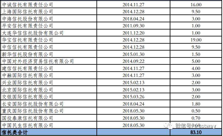 信托境外理财业务：18家公司分享83亿美元QDII额度