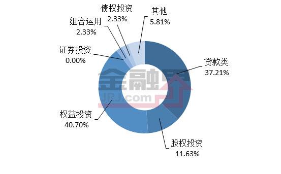 本周投向市场及募集规模最大的产品均为房地产