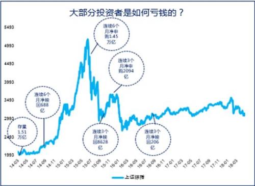 3000点保卫战打响！10大知名私募解盘 利空逐步出清