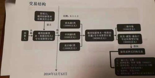 阳谋or骗局？复星子公司资管计划暗藏玄机！