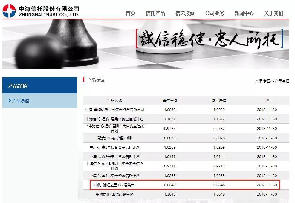 中海信托“浦江之星177号”惨烈暴跌95%！如今只剩8分