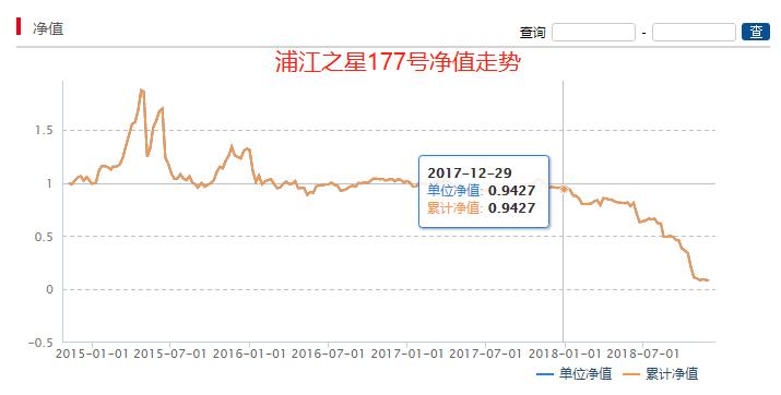 中海信托“浦江之星177号”惨烈暴跌95%！如今只剩8分