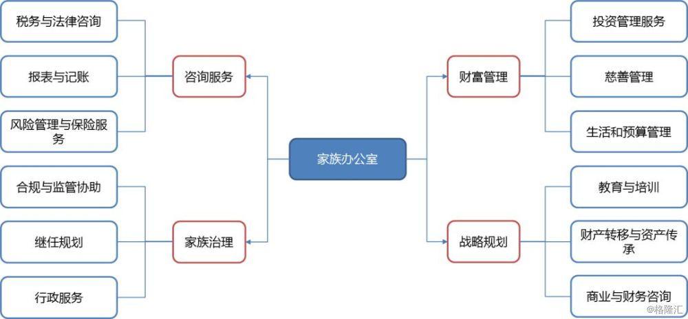 信托江湖的2018