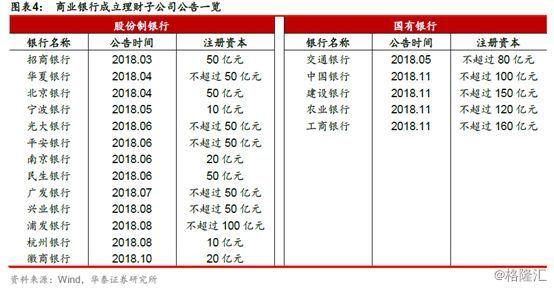 信托江湖的2018