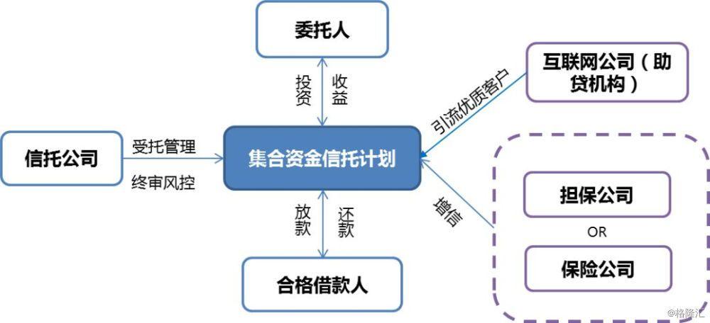 信托江湖的2018