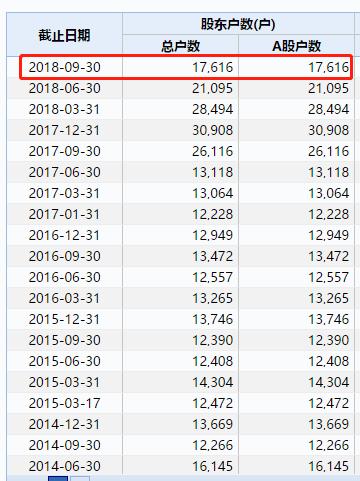 国盛金控与中江信托将对簿公堂 24亿业绩对赌出大事