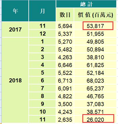 成交暴跌50%！购房者违约，房地产巨头逃离……