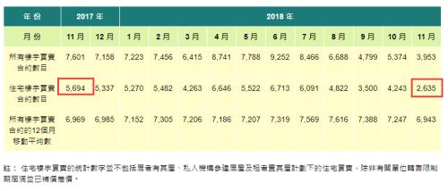 成交暴跌50%！购房者违约，房地产巨头逃离……