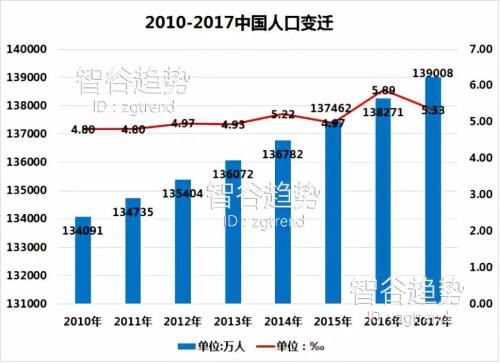 以人口看未来 这10个城市值得关注！