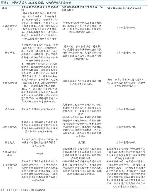 《商业银行理财子公司管理办法》点评：银行理财的放松和坚持