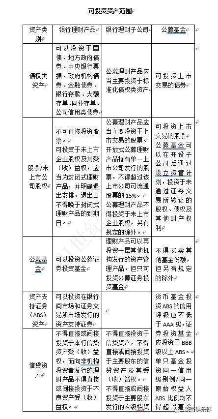 致公募基金、信托、券商资管：我知道你很难过