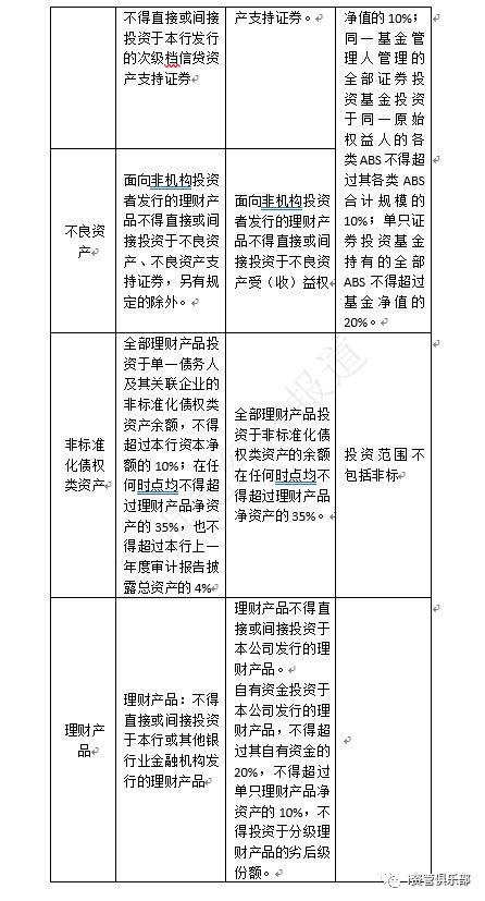 致公募基金、信托、券商资管：我知道你很难过