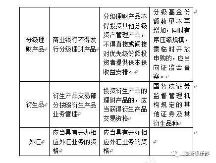 致公募基金、信托、券商资管：我知道你很难过