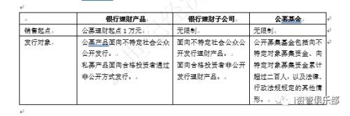 致公募基金、信托、券商资管：我知道你很难过