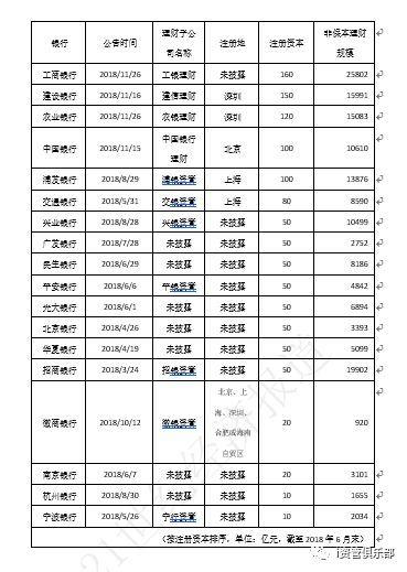 致公募基金、信托、券商资管：我知道你很难过